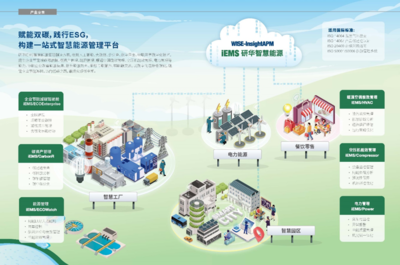 圖像處理應用服務 功能、應用與未來趨勢
