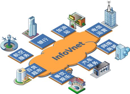 應用服務提供商的運作模式與生態(tài)解析